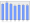 Evolucion de la populacion 1962-2008