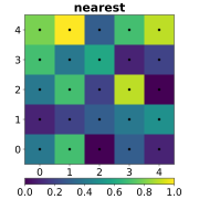 Geostatistics[104]