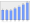 Evolucion de la populacion 1962-2008