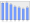 Evolucion de la populacion 1962-2008