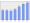 Evolucion de la populacion 1962-2008