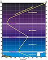 Pisipilt versioonist seisuga 11. detsember 2010, kell 14:36