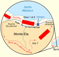 Batalla de las Termópilas 480 a. C. movimientos griegos y persas