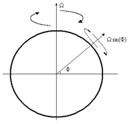 PlanetaryVorticity.png