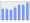 Evolucion de la populacion 1962-2008