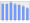 Evolucion de la populacion 1962-2008