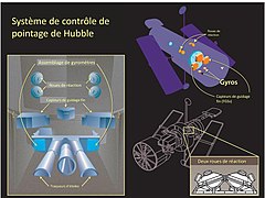 Hubble Space Telescope-Pointing Control System Diagram fr.jpg