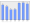 Evolucion de la populacion 1962-2008