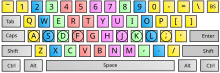 Typing zones on a QWERTY keyboard for each finger taken from KTouch and home row keys