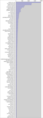 Most frequently linked .edu hosts in the article namespace