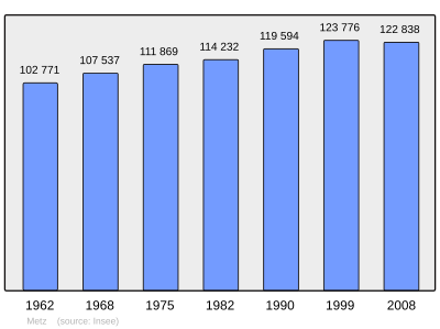 Referanse: INSEE