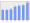 Evolucion de la populacion 1962-2008