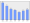 Evolucion de la populacion 1962-2008