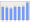 Evolucion de la populacion 1962-2008