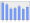 Evolucion de la populacion 1962-2008