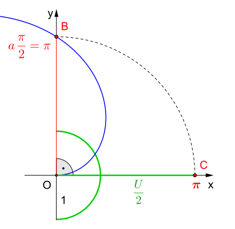 Kreiszahl '"`UNIQ--postMath-000001AD-QINU`"' mithilfe der archimedischen Spirale