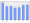 Evolucion de la populacion 1962-2008