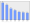 Evolucion de la populacion 1962-2008