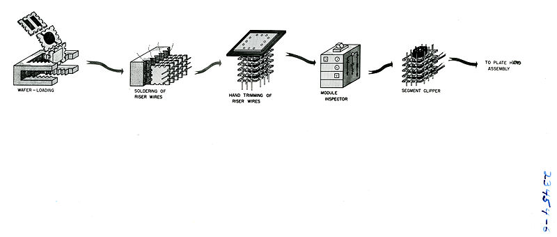 File:ProjectTinkertoy 034.jpg