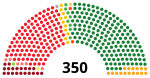 Deputeradekammaren efter valet 1977.