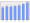 Evolucion de la populacion 1962-2008