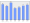 Evolucion de la populacion 1962-2008