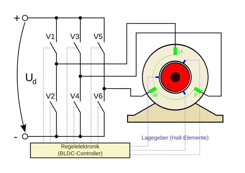 File:EC-Motor.svg