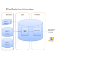 ELT Diagram.png