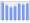 Evolucion de la populacion 1962-2008