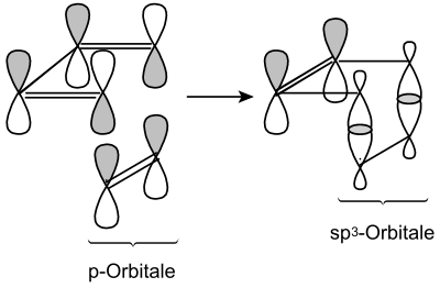 Orbitalmodell der Diels-Alders-reaktion