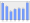 Evolucion de la populacion 1962-2008