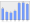 Evolucion de la populacion 1962-2008