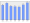 Evolucion de la populacion 1962-2008