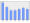 Evolucion de la populacion 1962-2008