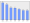 Evolucion de la populacion 1962-2008