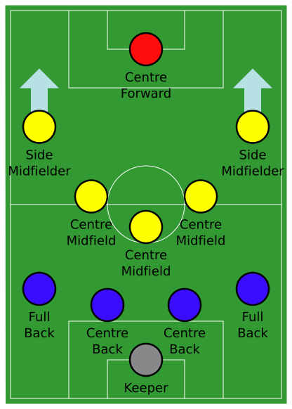 File:Association football 4-5-1 formation.svg