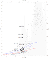 Exoplanet mass-radius scatter plot, emphasizing super-Earths