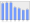 Evolucion de la populacion 1962-2008