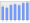 Evolucion de la populacion 1962-2008