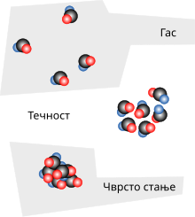 Solid liquid gas serbian.svg