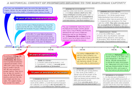 Babylonian captivity context - EN.svg