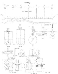 Technical details of tools used, Norwegian Sea Survey, 1930.