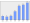 Evolucion de la populacion 1962-2008