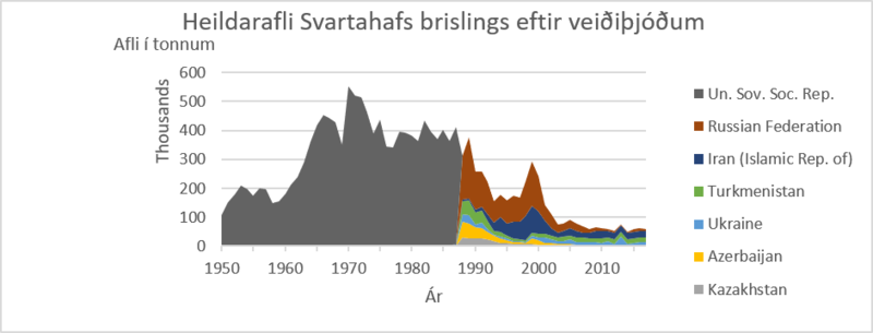 File:-1 verk.1 - veiðiþjóðir.png