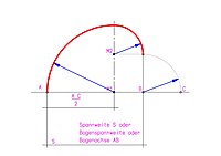 Steigender Bogen. Konstruktion B