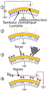 Xerographic photocopy process fr.svg