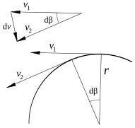 Angular-velocity.svg