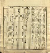 Guang Yutu 1558 Vol 1 Pg 59 Guizhou 2.jpg