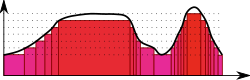 Comparison of Riemann and Lebesgue integrals