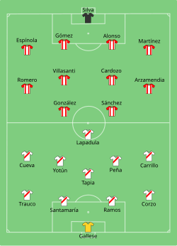 Aufstellung Peru gegen Paraguay